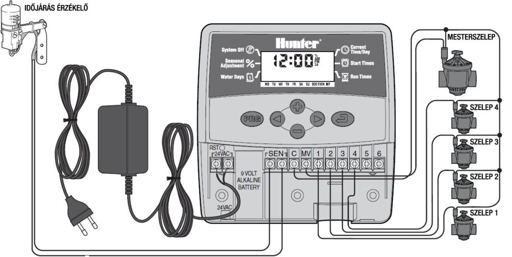 пульт проводной mitsubishi electric pz-61dr-e. пульт управления преобразователями частоты пу3ц веспер vsp1562. пульт оператора суо. пульт управления optimus kb-01. пульт управления elc-601i-e внутр.